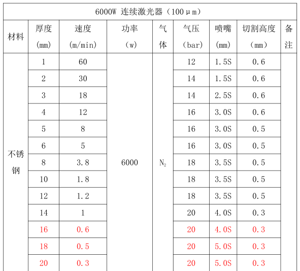 6000瓦激光切割機參數